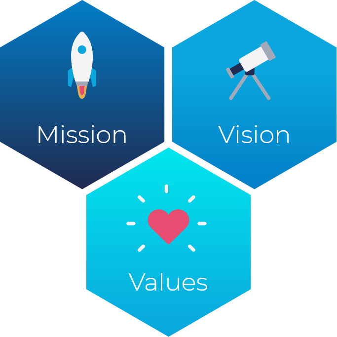 missionvision